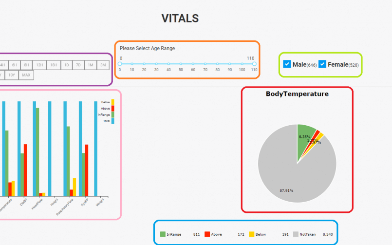 Crowd sourcing vitals to track Corona virus